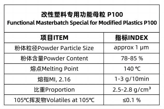 硫酸鋇功能母粒